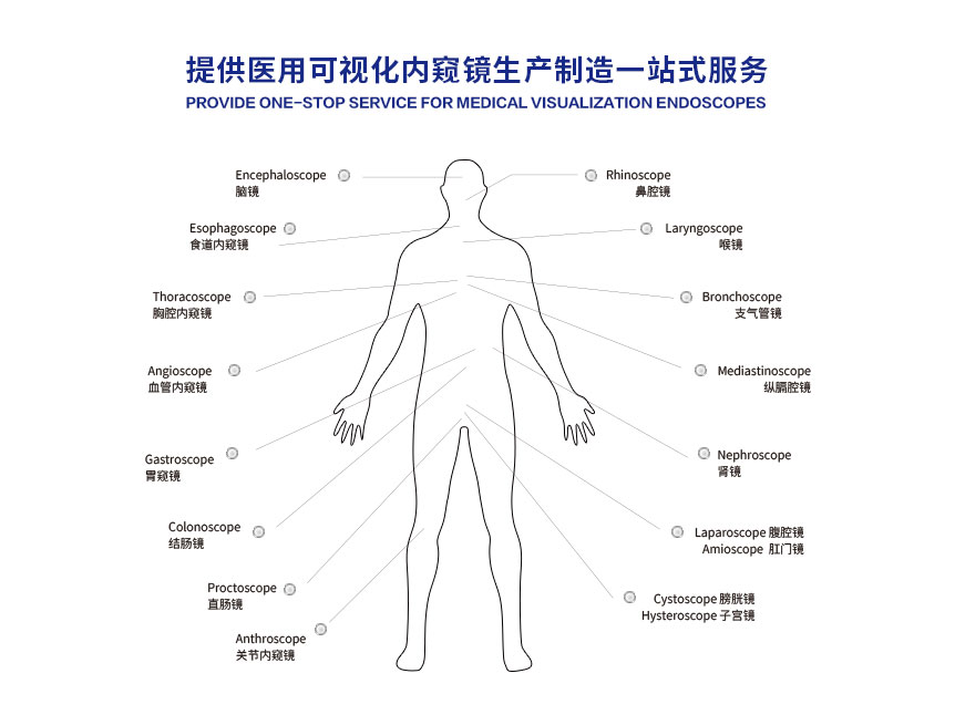 Unicorn Technology Factory